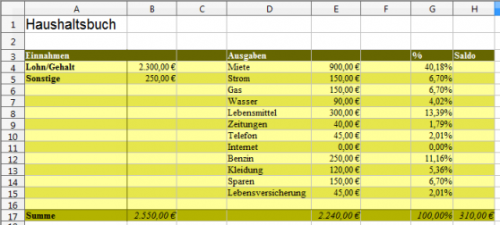 Formatierte Tabelle