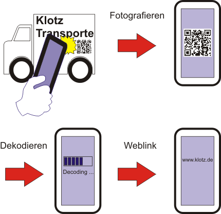 QR-Code mit dem Smartphone scannen