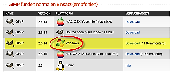 Bild 1 Vor dem Herunterladen (hier GIMPusers.de) auf die passende Version (hier Windows) achten.