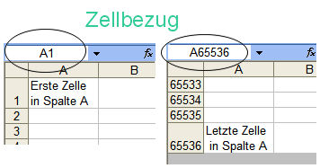 zellbezug